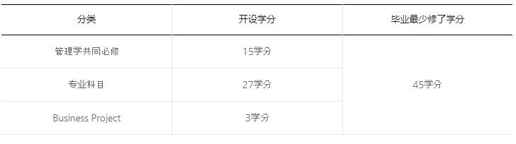 assist-工商管理硕士学位-另类投资专业-学费构成 