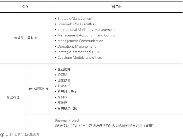 assist-工商管理硕士学位-另类投资专业-课程安排 