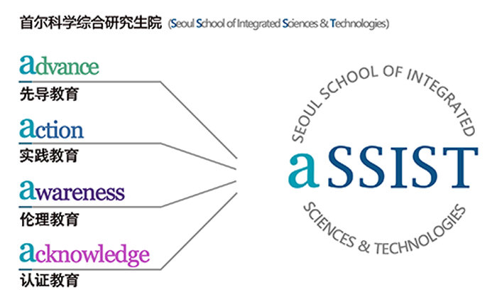 assist教育理念